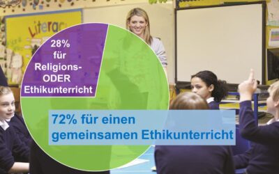 Wo bleibt Ethik­unterricht in den Grund­schulen?